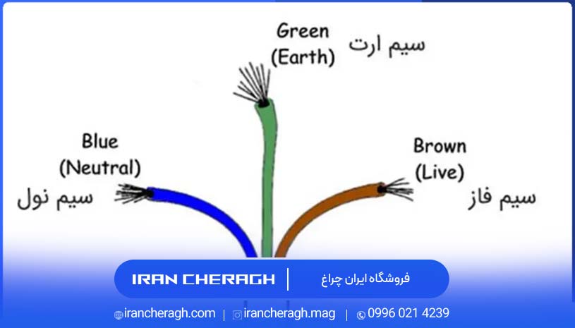 اگر جای فاز و نول عوض شود