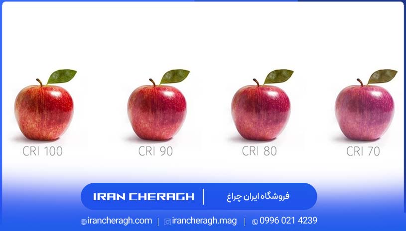 شاخص نمود رنگ