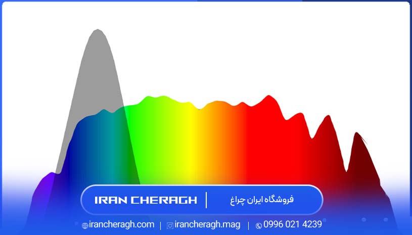 شدت روشنایی
