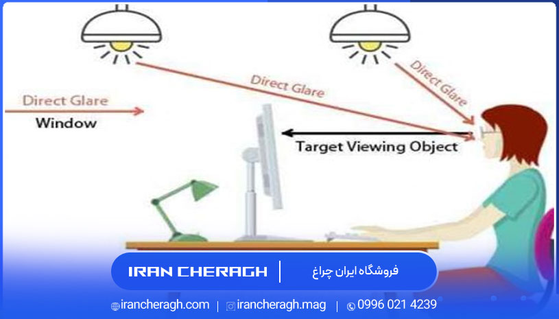 فاصله چشم تا منبع نور در نور پردازی اتاق گیمینگ