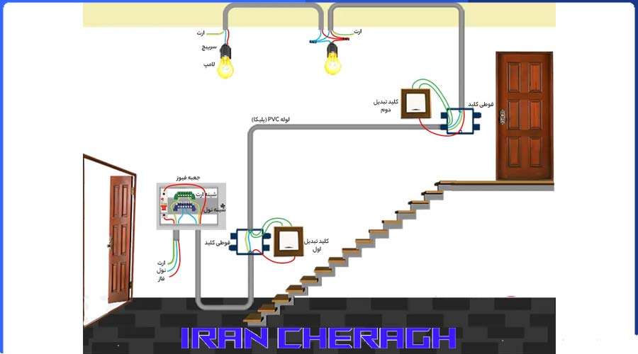 تفاوت کلید تبدیل و تک پل