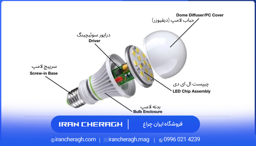 دیفیوزر لامپ