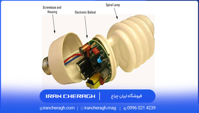 فلورسنت چیست