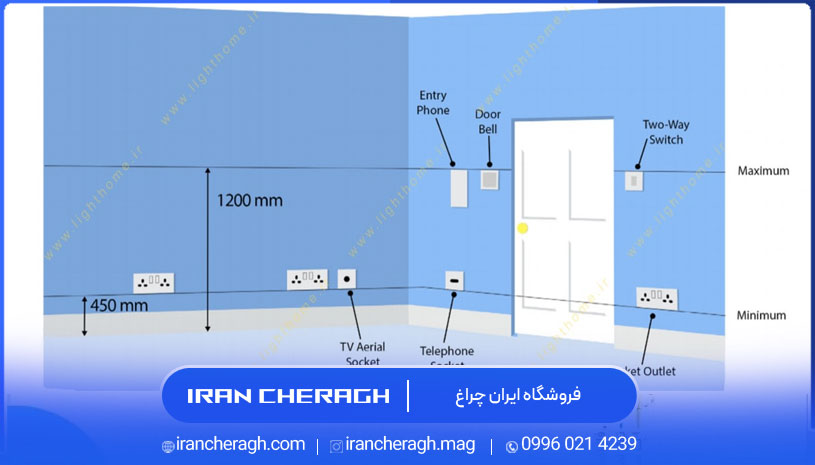 محل و ارتفاع جعبه فیوز از کف تمام شده