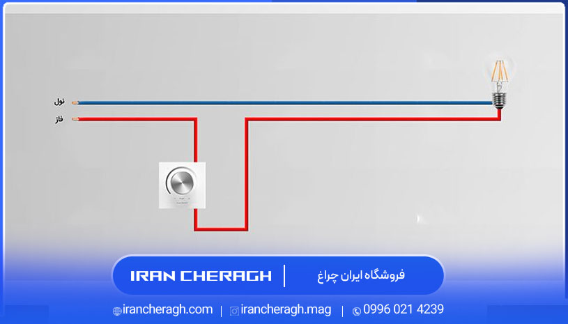 نصب دیمر روی فن