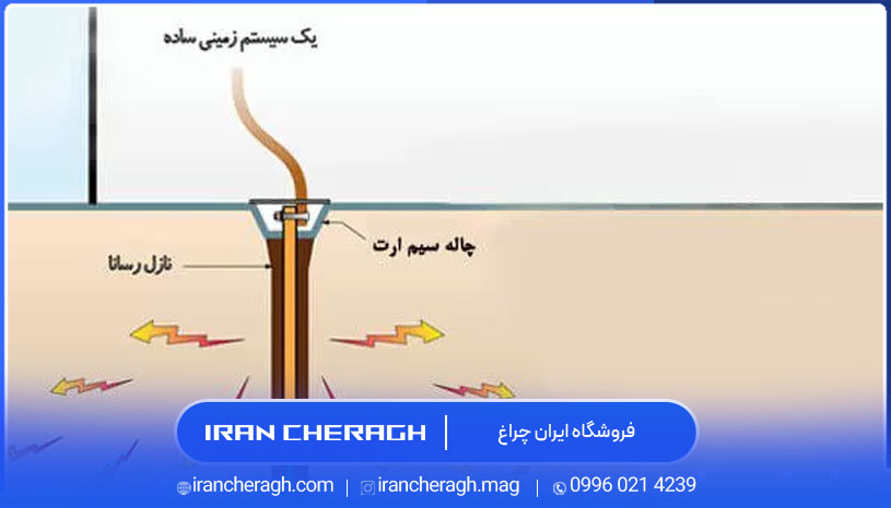 کارشناس خدمات پس از فروش نصب جعبه فیوز
