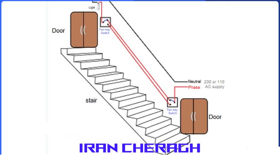 کلید تبدیل راه پله