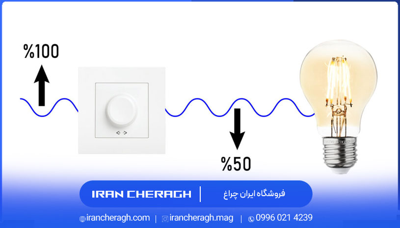 کلید دیمر توکار